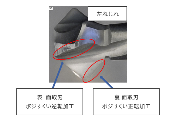 左ねじれ表：面取刃＝ポジすくい逆転加工　裏：面取刃＝ポジすくい正転加工