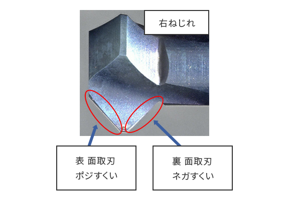 右ねじれ表：面取刃＝ポジすくい　裏：面取刃＝ネガすくい