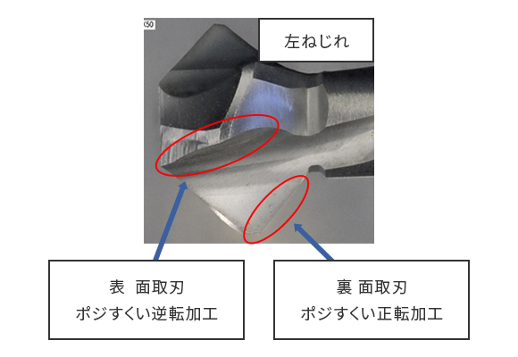 左ねじれ表:面取刃=ポジすくい逆転加工 裏:面取刃=ポジすくい正転加工
